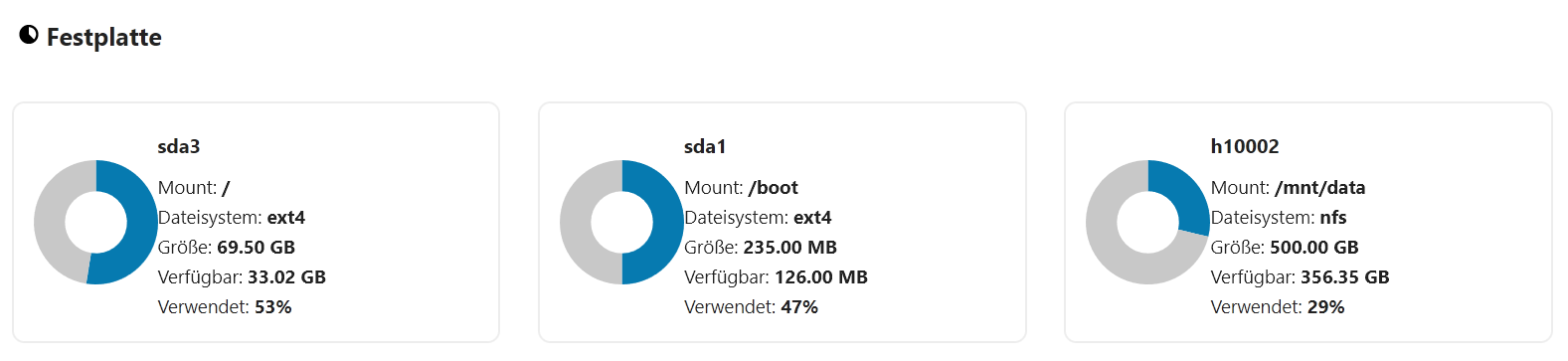 Auslastung der Dateisysteme einer Nextcloud-Installation